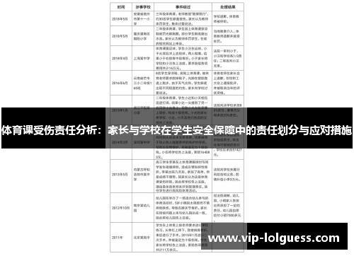 体育课受伤责任分析：家长与学校在学生安全保障中的责任划分与应对措施