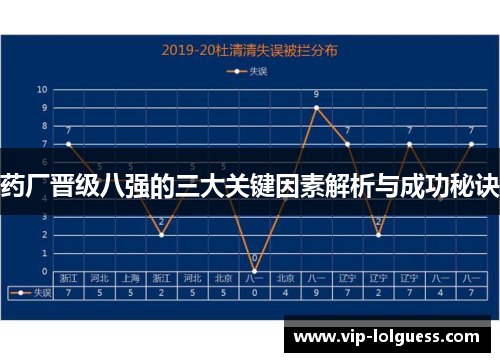 药厂晋级八强的三大关键因素解析与成功秘诀