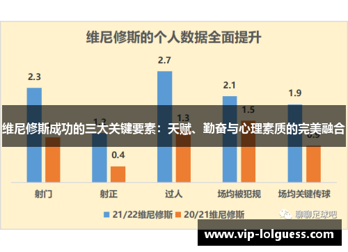 维尼修斯成功的三大关键要素：天赋、勤奋与心理素质的完美融合