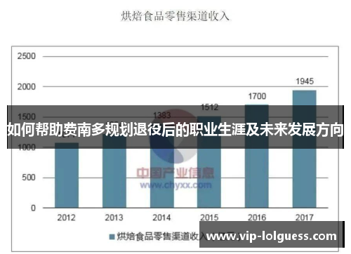 如何帮助费南多规划退役后的职业生涯及未来发展方向