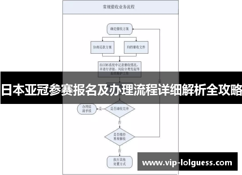 日本亚冠参赛报名及办理流程详细解析全攻略