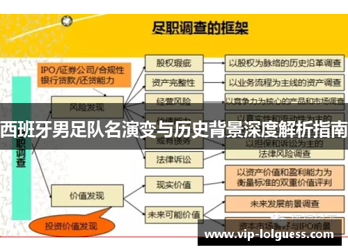 西班牙男足队名演变与历史背景深度解析指南